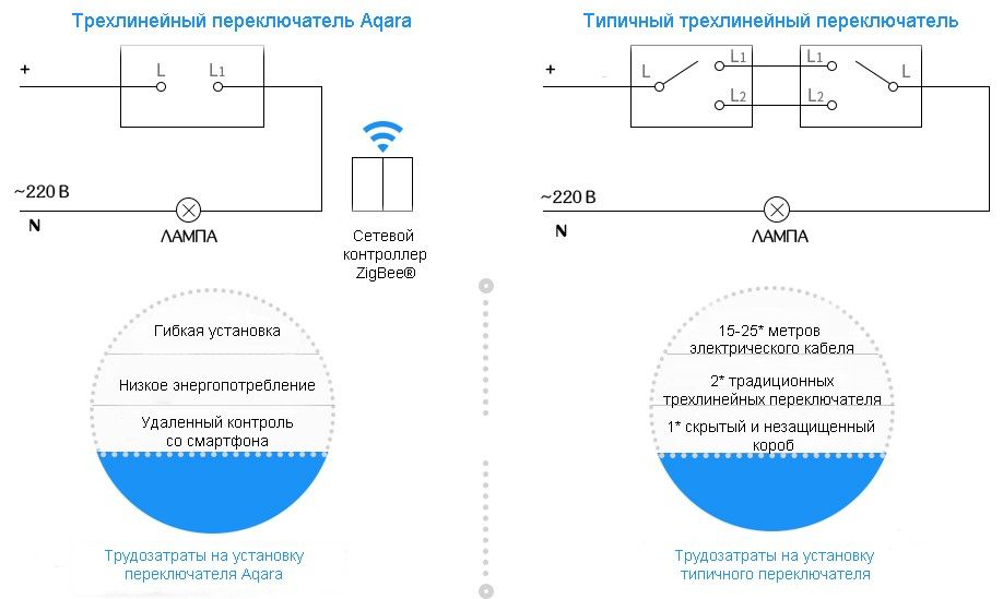 дистанционный выключатель для Aqara Smart Light Switch схема