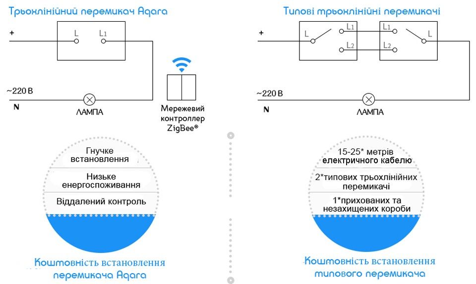 Дистанційний перемикач для Aqara Smart Light Switch  схема