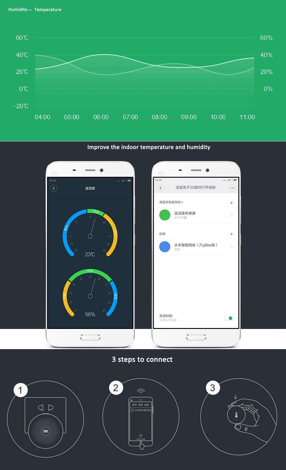 Mi temperature and humidity sensor. Датчик температуры и влажности умный дом. Smart Home контроль температуры. Датчик температуры и влажности Xiaomi. Датчик температуры и влажности Xiaomi wsdcgq01lm.