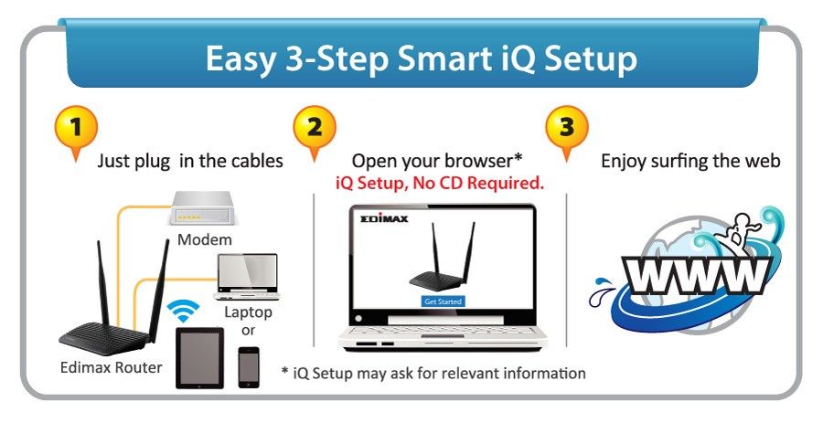 Easy wireless setup