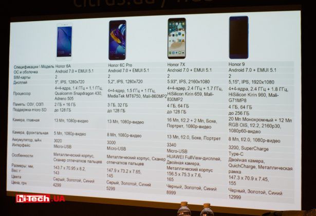 Основные характеристики моделей Honor 9, Honor 7X, Honor 6C Pro и Honor 6A