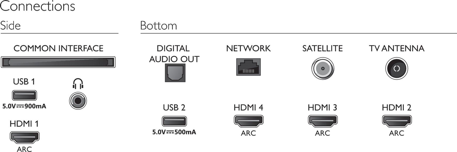 Акция на Телевізор Philips 70PUS8545/12 от Територія твоєї техніки - 7