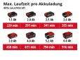 Ліхтар ручний акумуляторний Einhell X-Change TE-CL 18/2500 LiAC - Solo (4514145) - фото 7 - інтернет-магазин електроніки та побутової техніки TTT