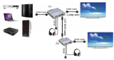 Удлинитель HDMI сигнала PowerPlant HDMI 4K/30hz до 100 м через CAT5E/6 loop-out (HDES12-LOOP) (CA912964) - фото 4 - интернет-магазин электроники и бытовой техники TTT