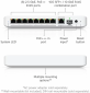 Коммутатор Ubiquiti USW-FLEX-2.5G-8-POE - фото 2 Коммутатор Ubiquiti USW-FLEX-2.5G-8-POE - фото 2 - интернет-магазин электроники и бытовой техники TTT