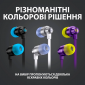 Наушники Logitech G333 Gaming Earphones (981-000930) White - фото 5 - интернет-магазин электроники и бытовой техники TTT