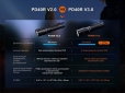 Ліхтар ручний Fenix PD40R V3.0 3000 лм - фото 17 - інтернет-магазин електроніки та побутової техніки TTT