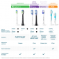 Насадки для зубної щітки PHILIPS Sonicare HX6052/87 Sensitive - фото 9 - інтернет-магазин електроніки та побутової техніки TTT