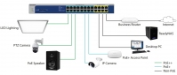 Коммутатор NETGEAR S524PP 24xGE PoE+ (300W) - фото 4 - интернет-магазин электроники и бытовой техники TTT