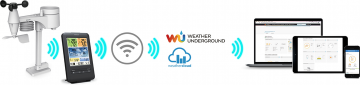 Метеостанція SENCOR SWS 9898 WIFI - фото 4 - інтернет-магазин електроніки та побутової техніки TTT