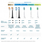 Насадки для зубної щітки PHILIPS Sonicare HX6062/88 W2 Optimal White - фото 8 - інтернет-магазин електроніки та побутової техніки TTT