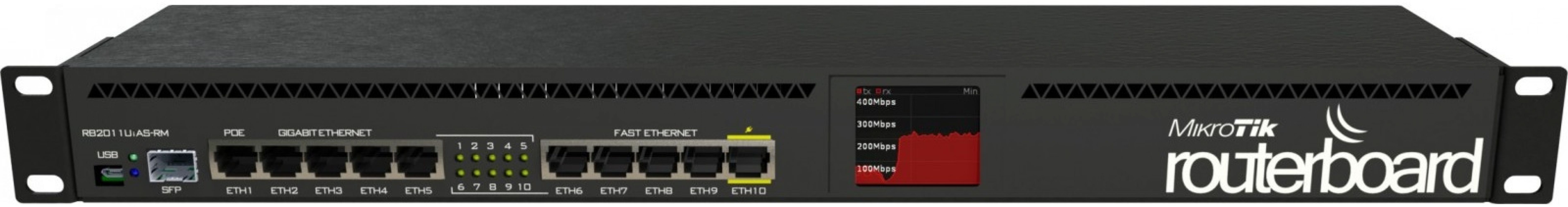 

Маршрутизатор MikroTik RB2011UiAS-RM